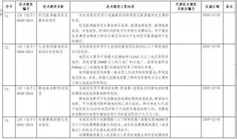 工信部发布三大行业绿色工厂评价导则，推动工业绿色转型