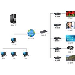 上海市广告发布批发、供应与厂家信息发布全解析